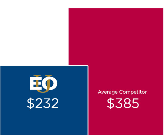 Cost to attend EOU online