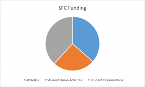SFC funding chart