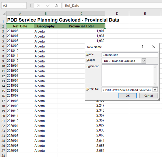 Defining the tables name and scope to make the table more accessible. 