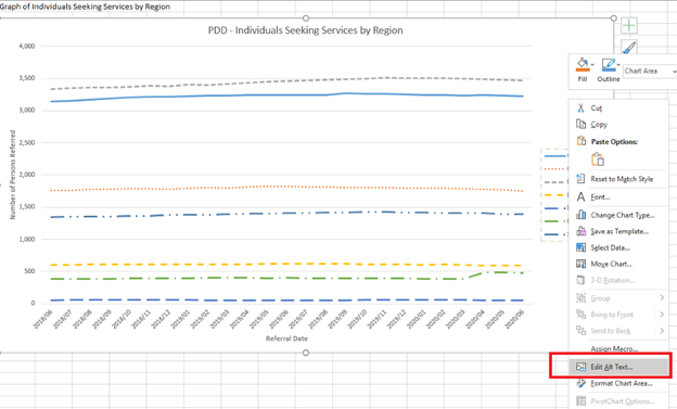 Adding alt text to an excel chart by right clicking it and selecting 'edit alt text'
