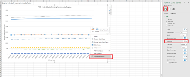 An excel graph being made more accessible by differentiating the data series in ways besides color using the Format Data Series tool.