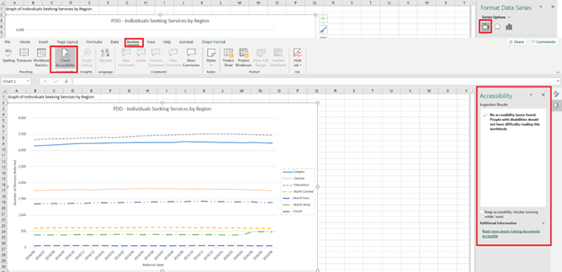 Running the accessibility checker on an excel graph using the Check Accessibility button under the toolbars review tab.