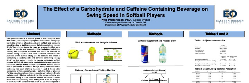 Carbohydrate and Caffeine in Softball Performance poster