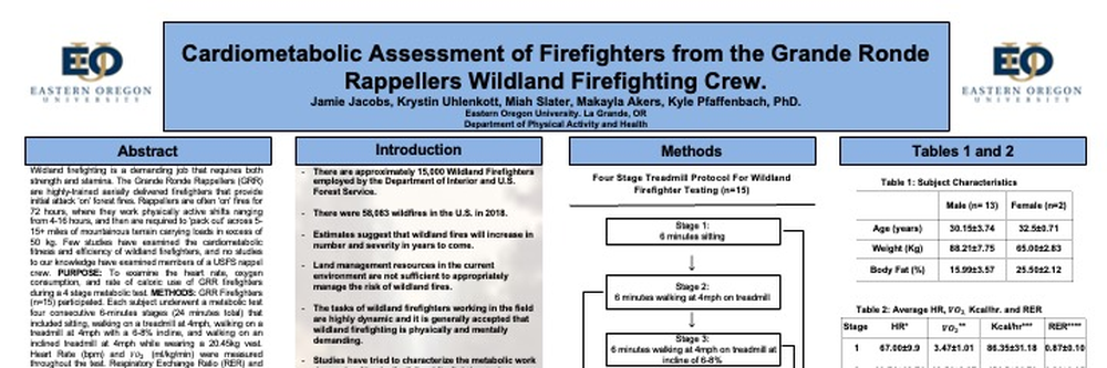 Functional Strength and Simulated Work in Rappel Firefighters poster