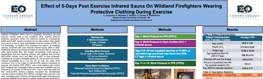 Infrared Sauna and Firefighter Exercise Response poster