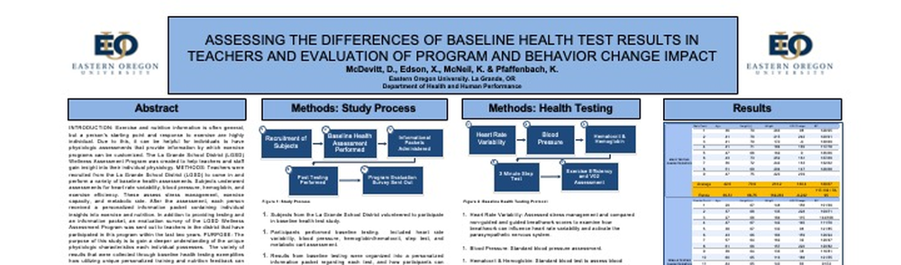 Teacher Health Assessment and Program Evaluation poster
